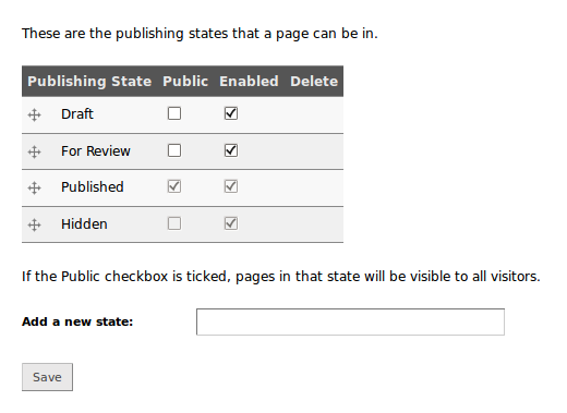 Publishing states table